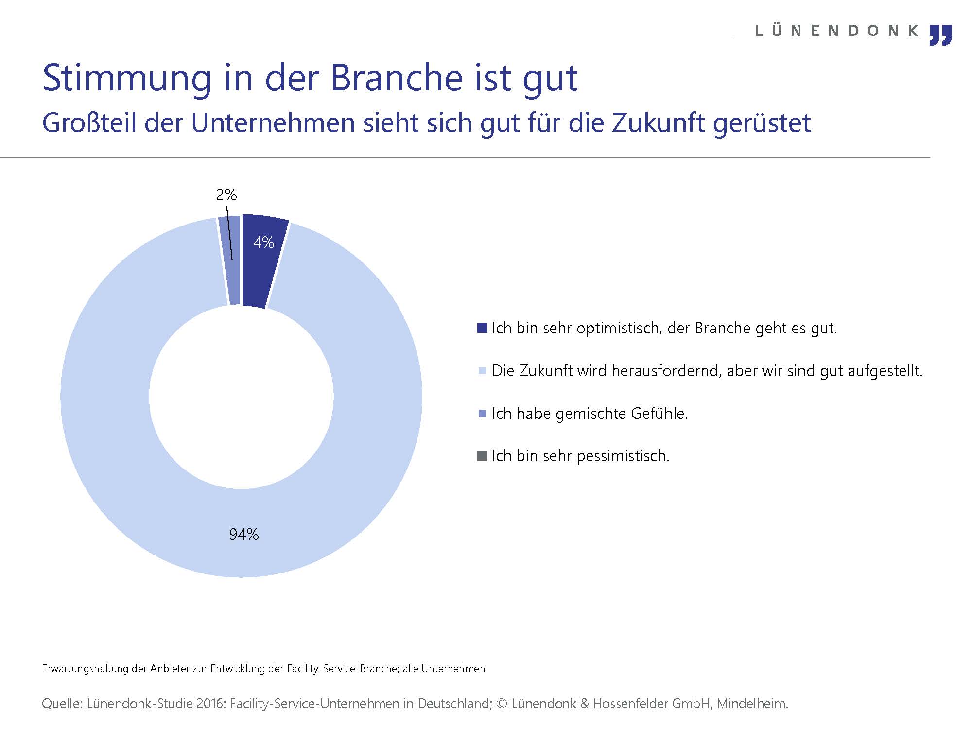 Seiten aus LUE_FS_2016_Grafiken_2.jpg