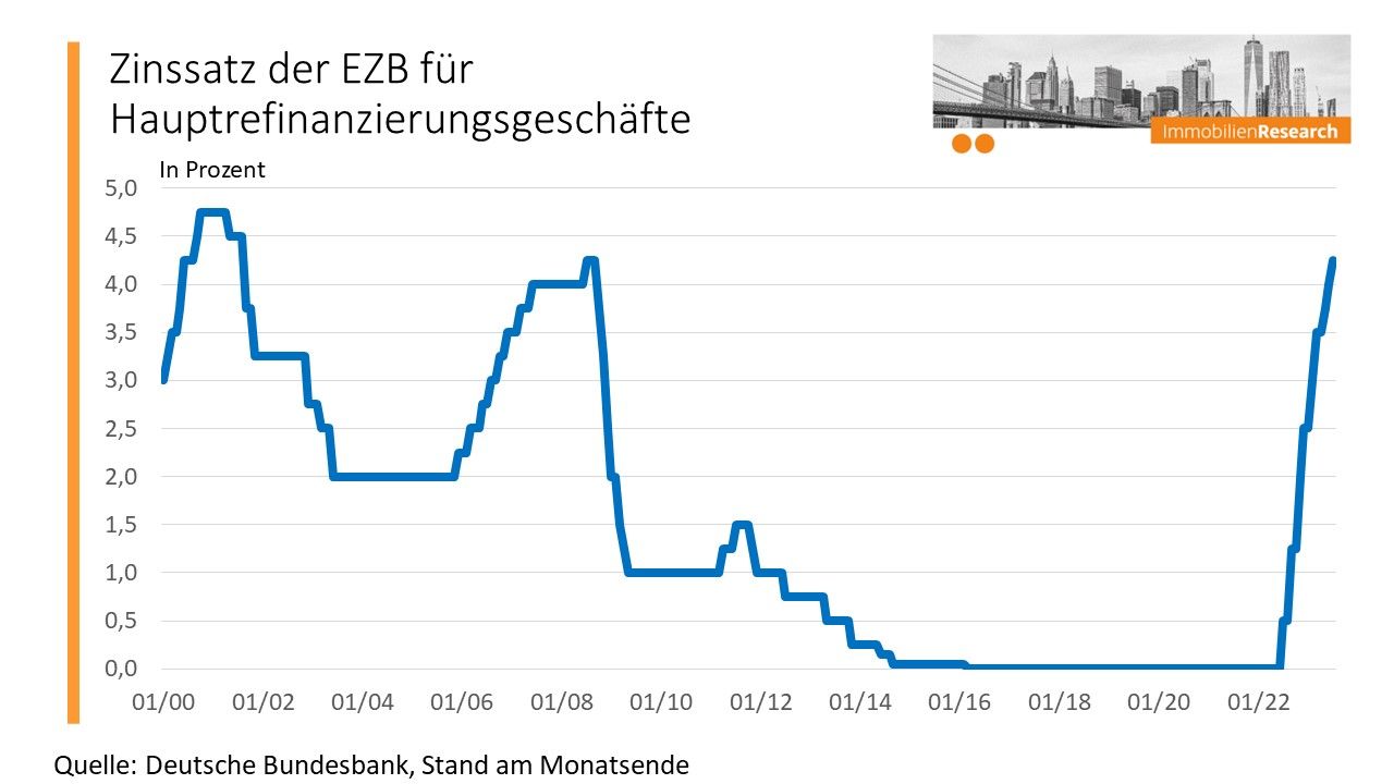 EZB Zinssatz.jpg
