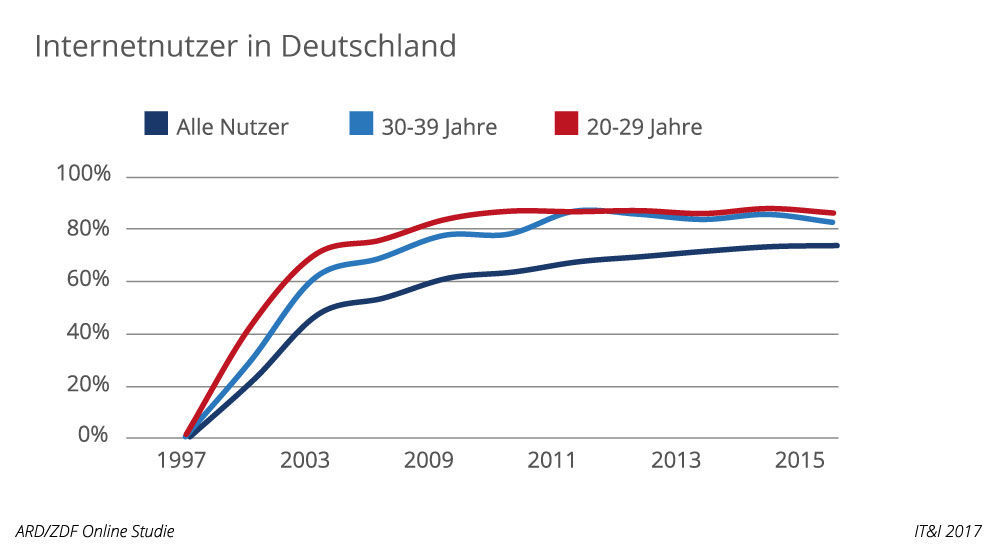 ITI24_Artikel02_Abb_1_lang_de_slideshow.jpg