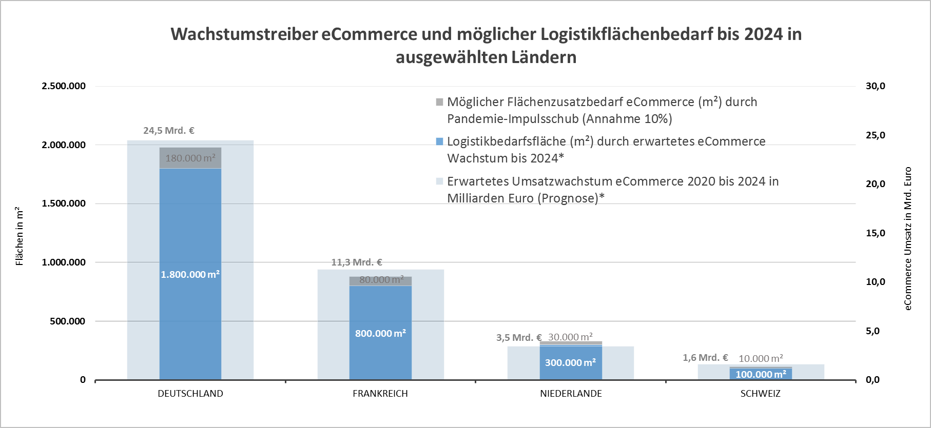 Wachstumstreiber.png