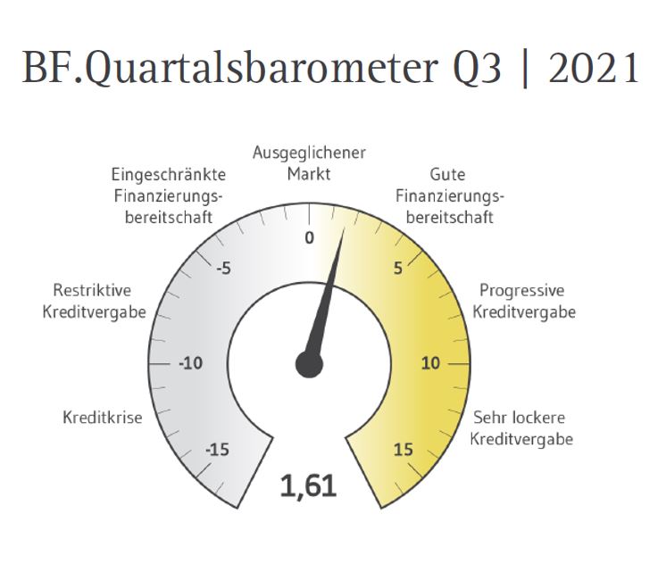2021_09_01_BF.Quartalsbarometer.JPG