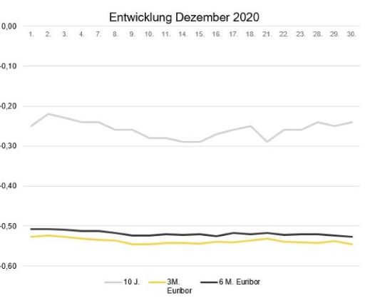 Entwicklung Dezember 2020_Marktradar_BFdirekt.jpg