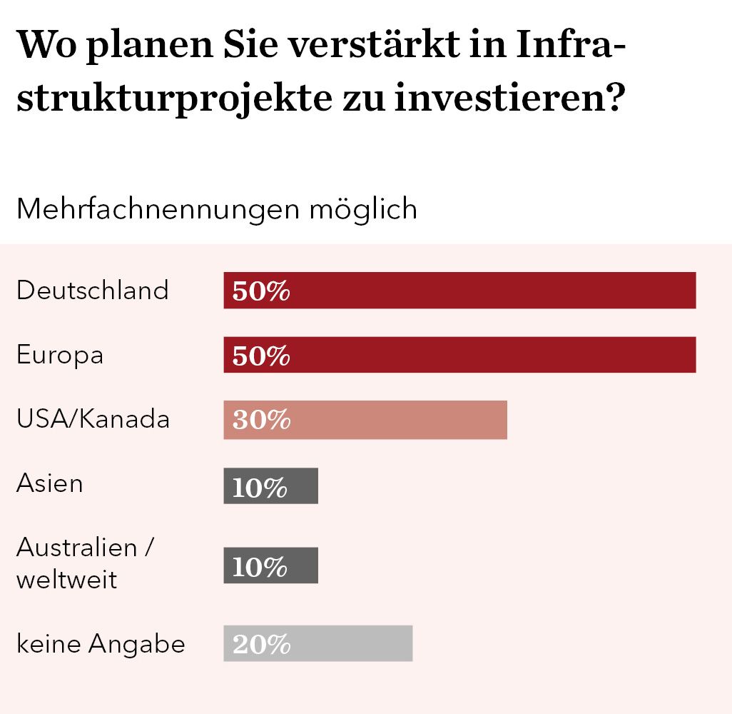 TPP Umfrage Infrastruktur _ Desitnationen.jpg