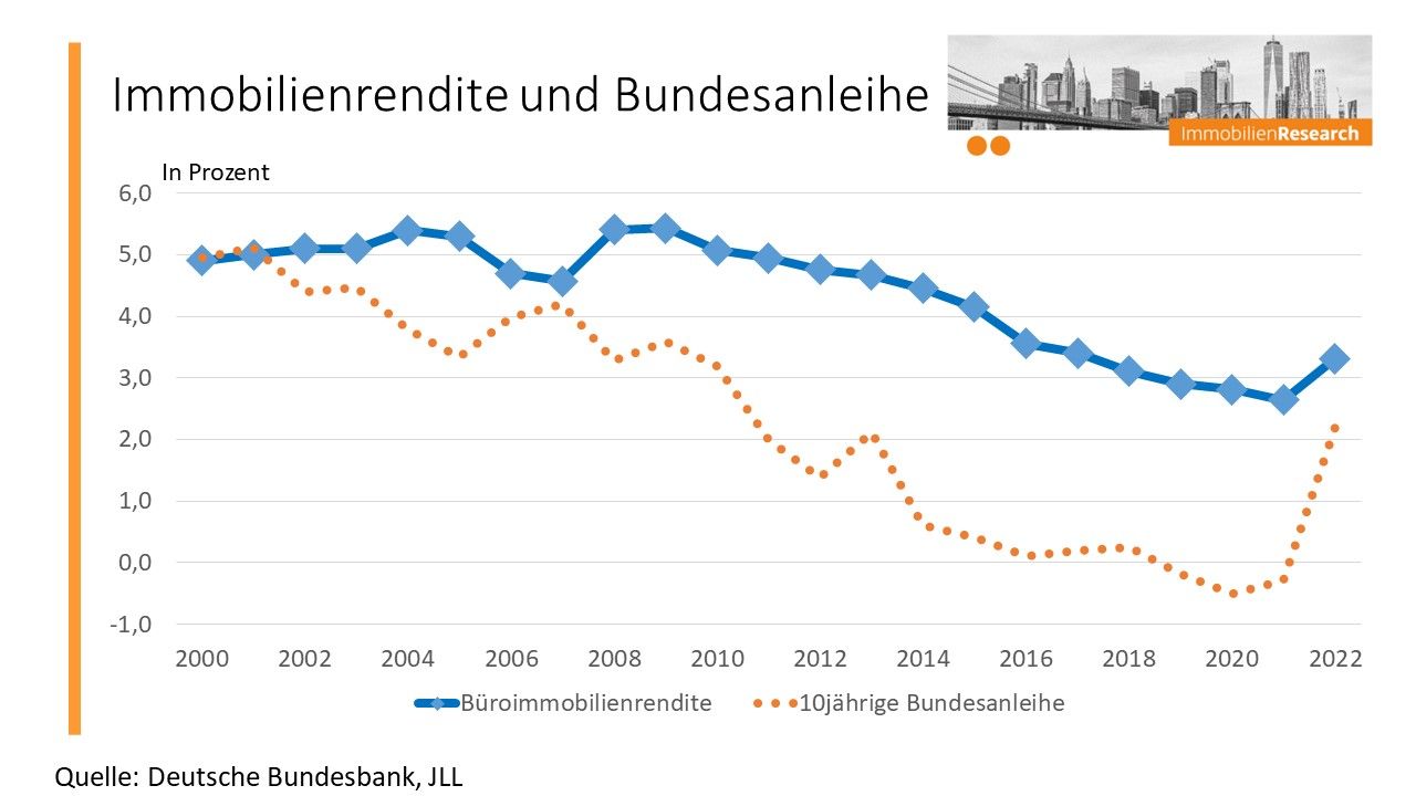 Vergleich Rendite und Zins.jpg