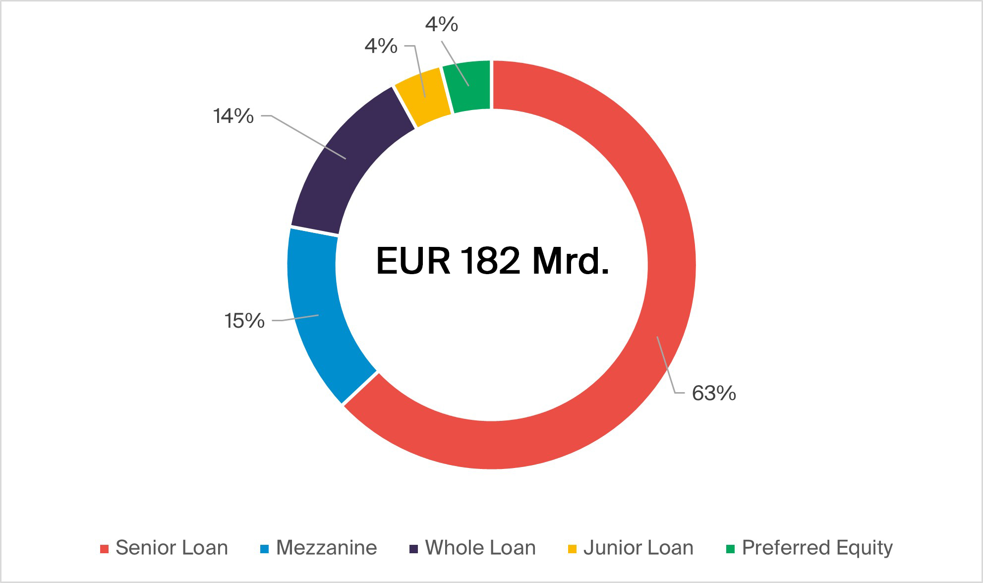 Grafik_2 Kreditbestandsvolumen nach Kreditrisikoprofil (in Mrd. Euro)_(c) Wuest Partner.jpg