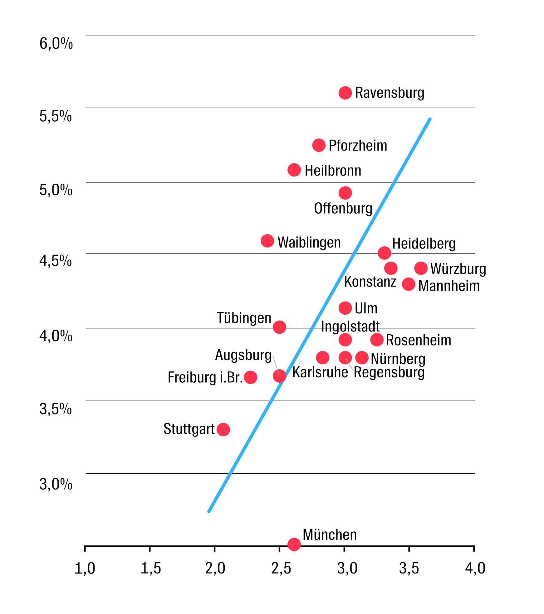 WP_Sueddeutschland-Studie_Risiko-Rendite_neu2020.jpg