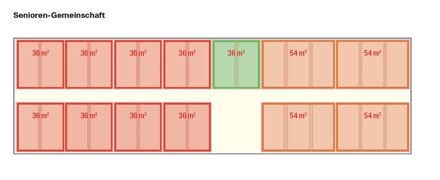 Hotelumnutzung_Senioren-Wohnen_Quelle_WüestPartner.png