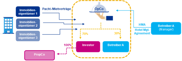 KPMG_Grafik_HOtelbeitrag_062021.png