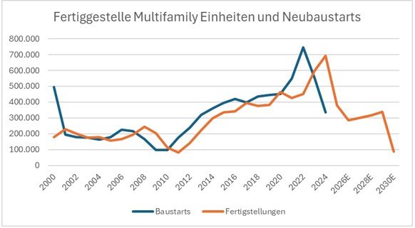 Multifamily.jpg
