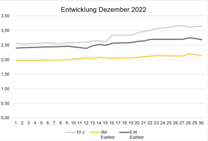 Marktradar Januar 2023.PNG