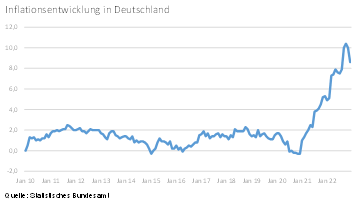 Inflationsentwicklung in Deutschland.PNG
