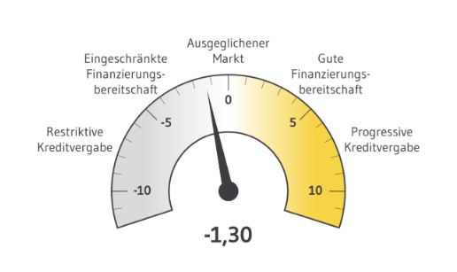 quartalsbarometer_q3_2019_BF.direktAG.JPG