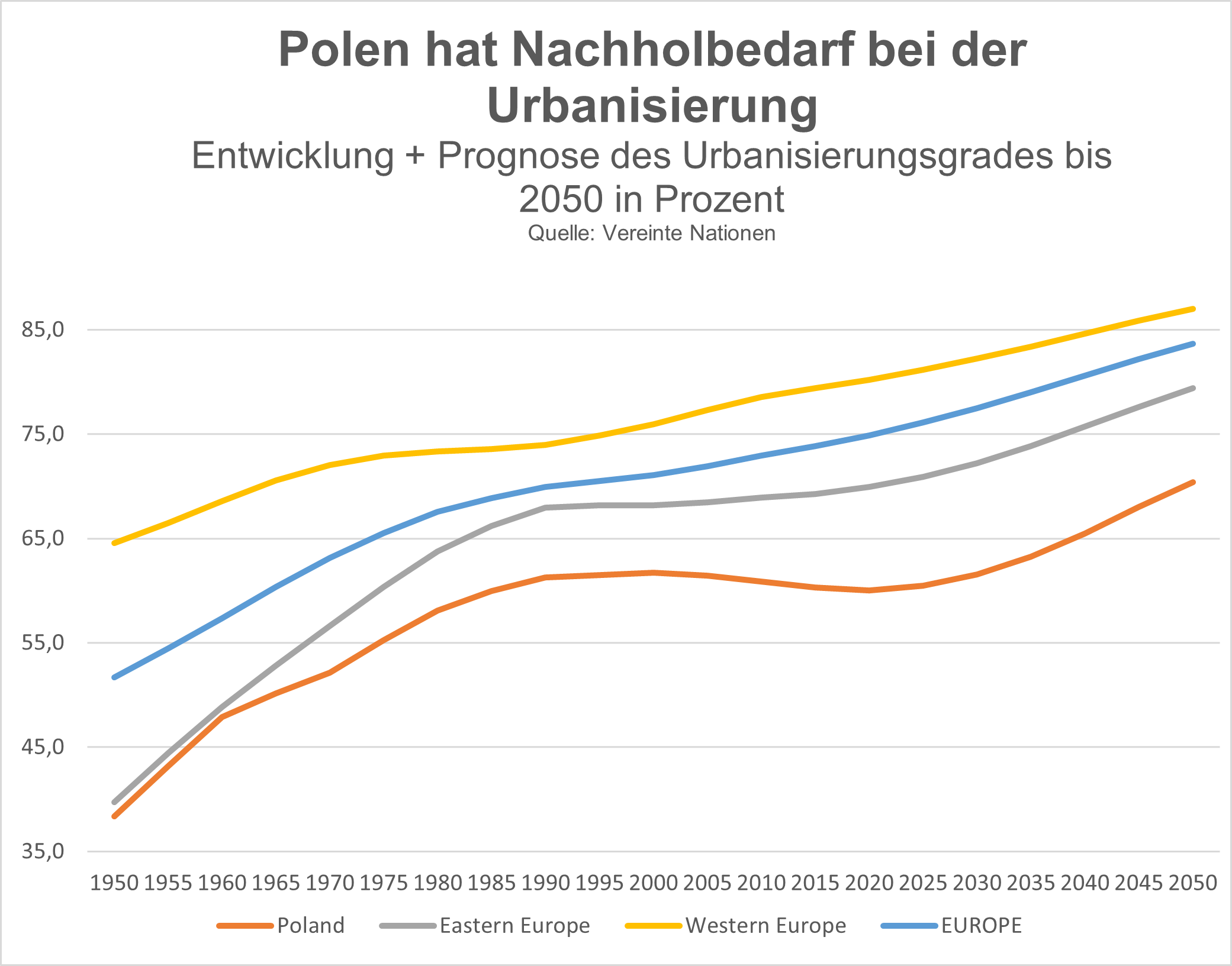 Trei_Grafik_Polen1.png