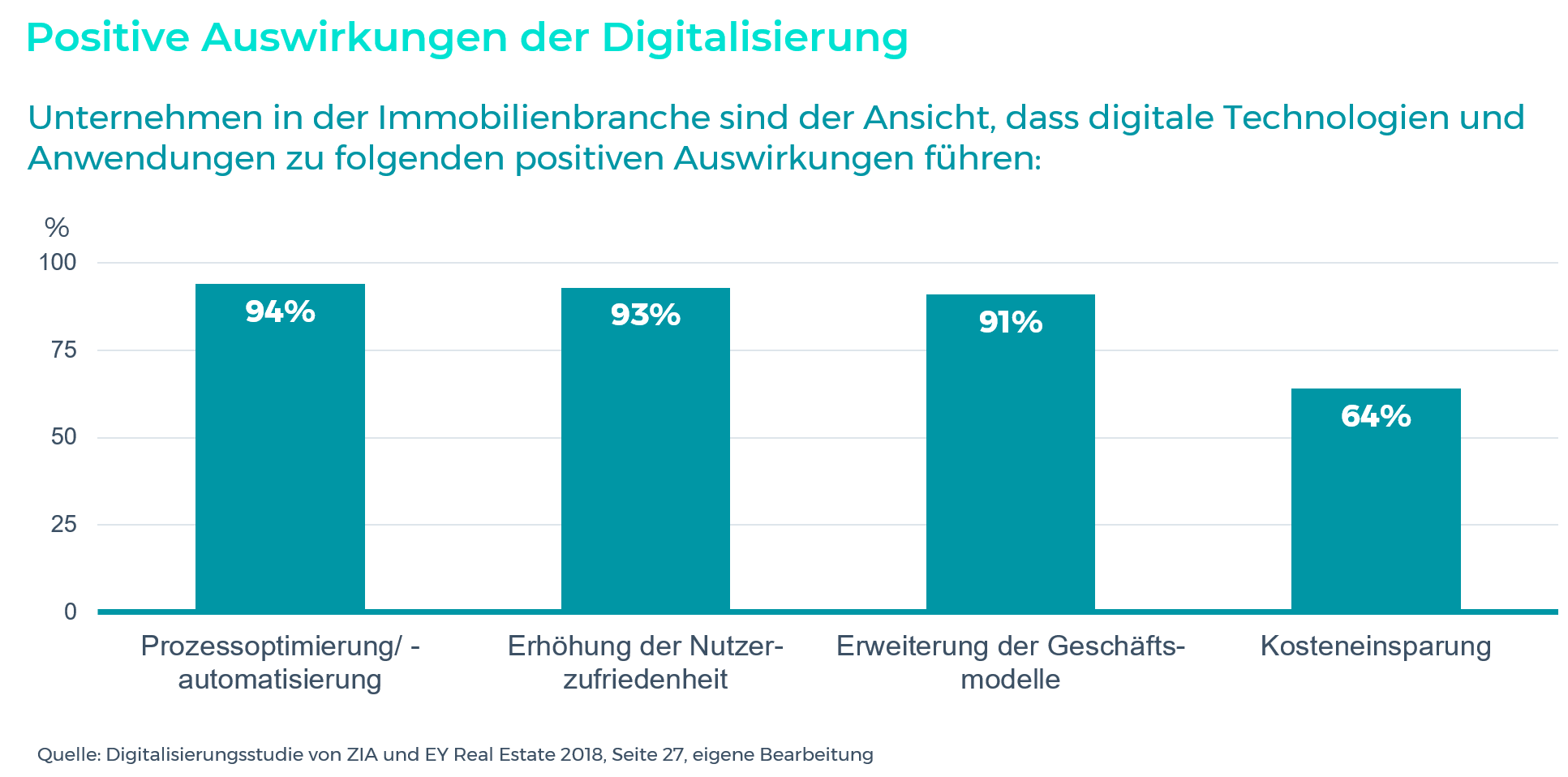 Bild_WhitePaper_casavi.png