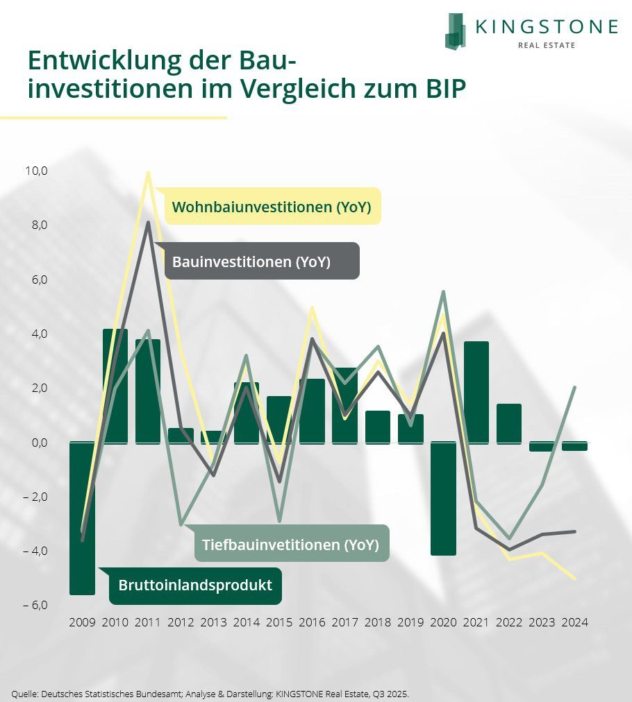 250708_Wohnungsbauinvest.jpg