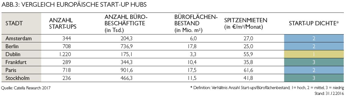 Abb3_Catella_MarketTracker_Feb_2017.JPG