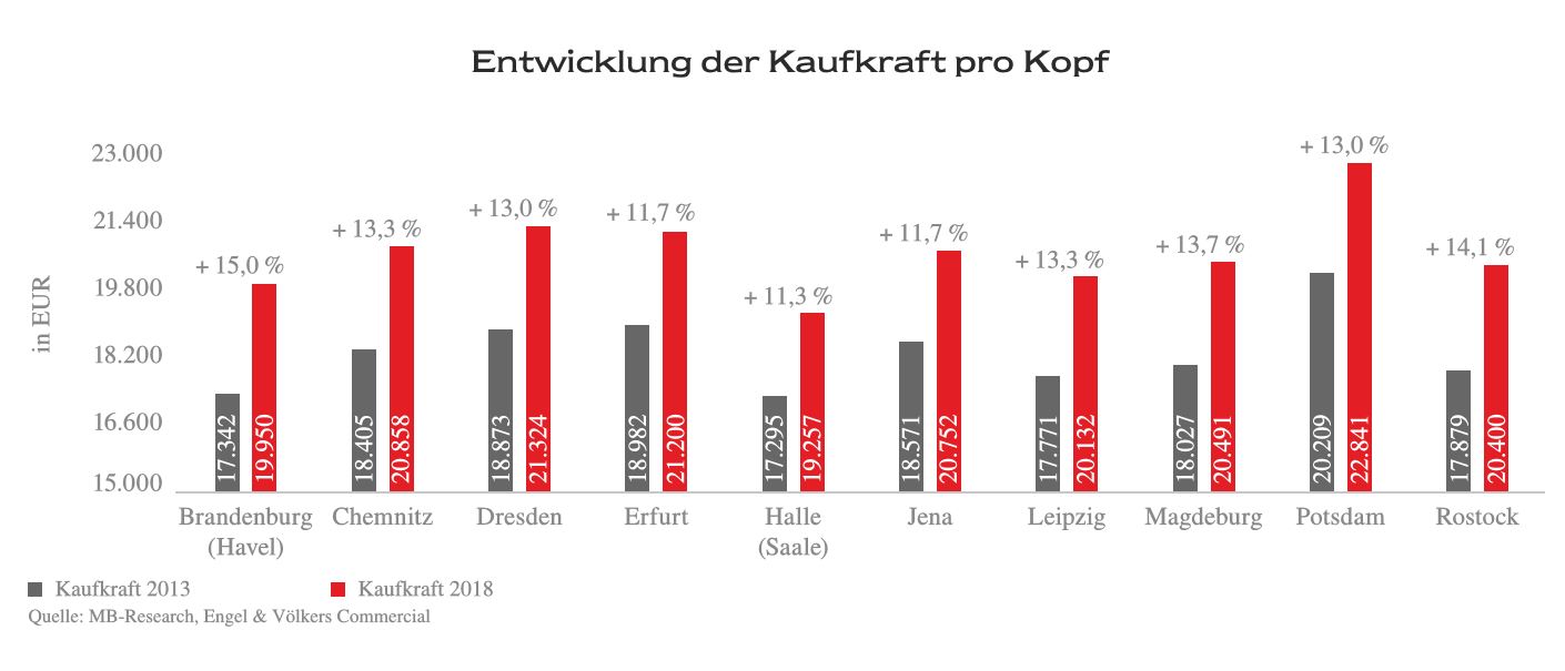 Grafik_KK_OD_EV_2019.JPG