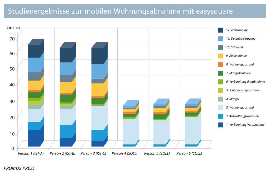 PROMOS consult_Studie_Wohnungsabnahme_easysquare_Abbildung.jpg