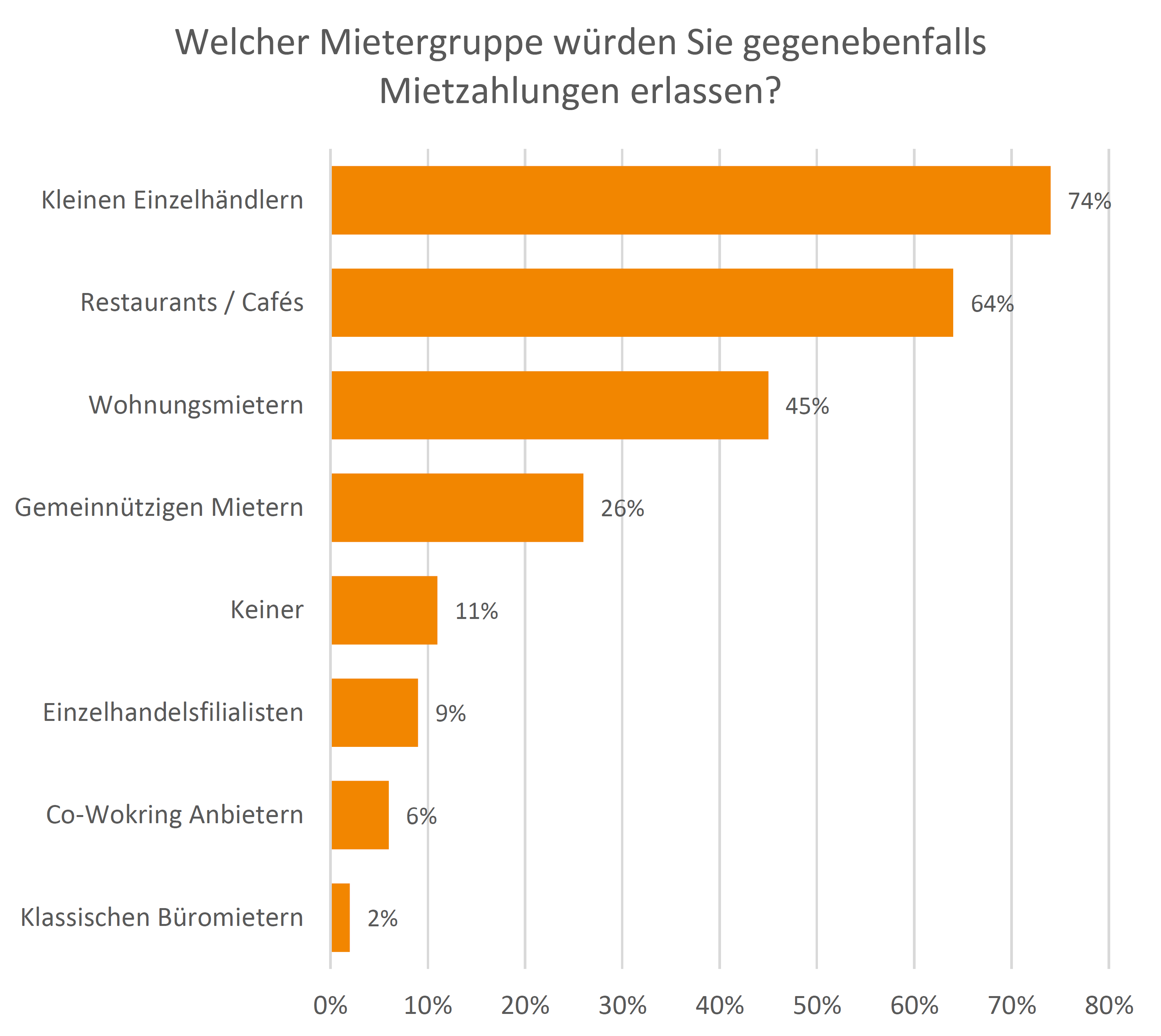 Grafik Mieterlass_copyright RUECKERCONSULT GmbH 2020.png