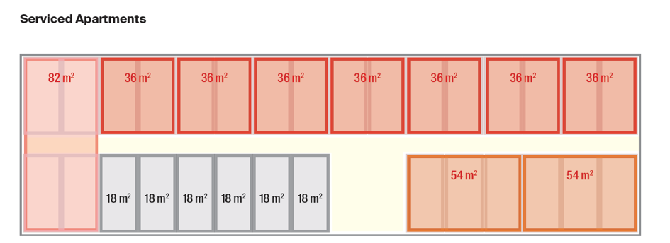 Hotelumnutzung_Serviced-Apartments_Quelle_WüestPartner.png