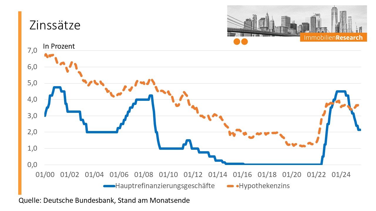 2025 Zinsentvergleich EZB.jpg