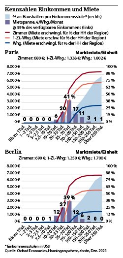 Grafik Erschwingliche Mieten.jpg