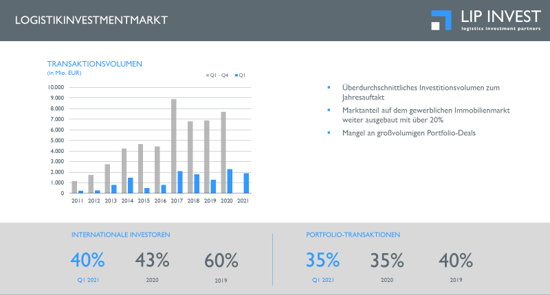 2021-05-12_Investmentmarkt.png