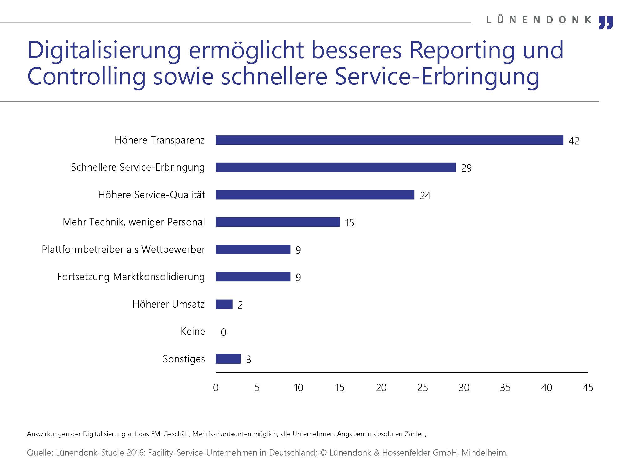 Seiten aus LUE_FS_2016_Grafiken_3.jpg