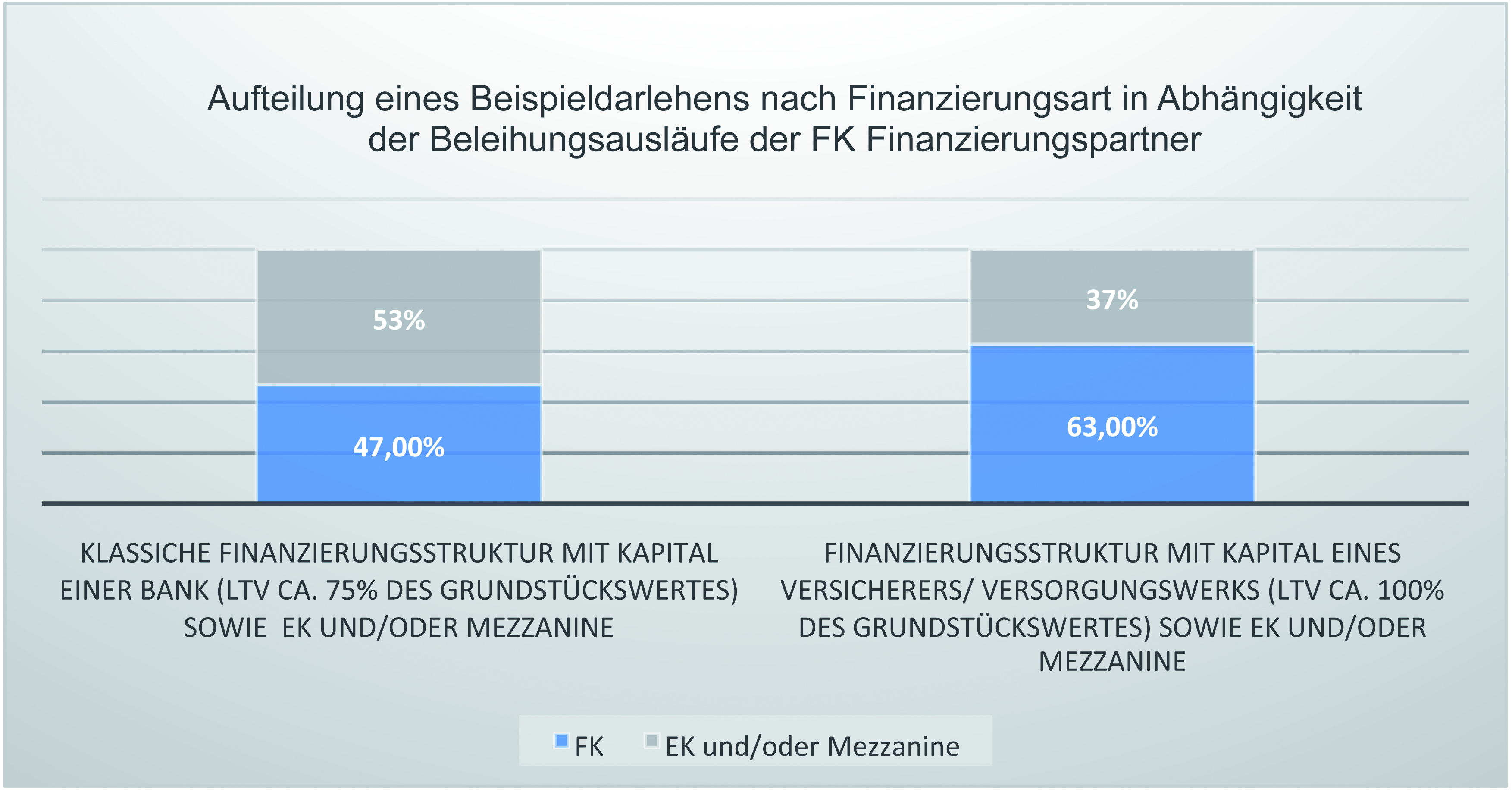 chart_beispieldarlehen.jpg