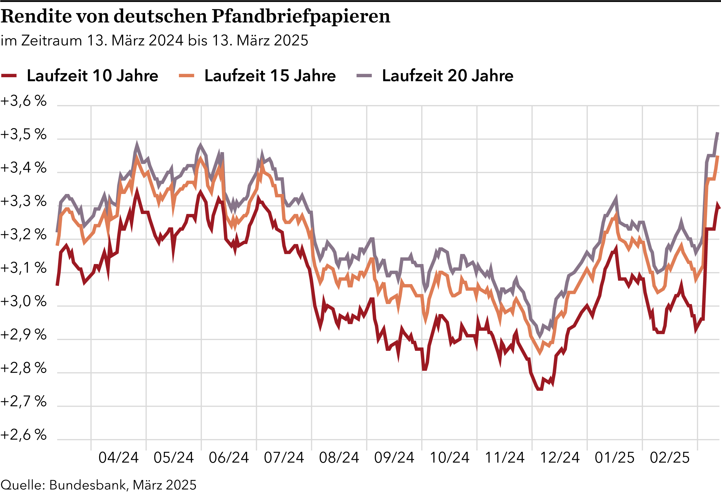 Whatever it takes_Schuldenbremse-Pfandbriefe.png