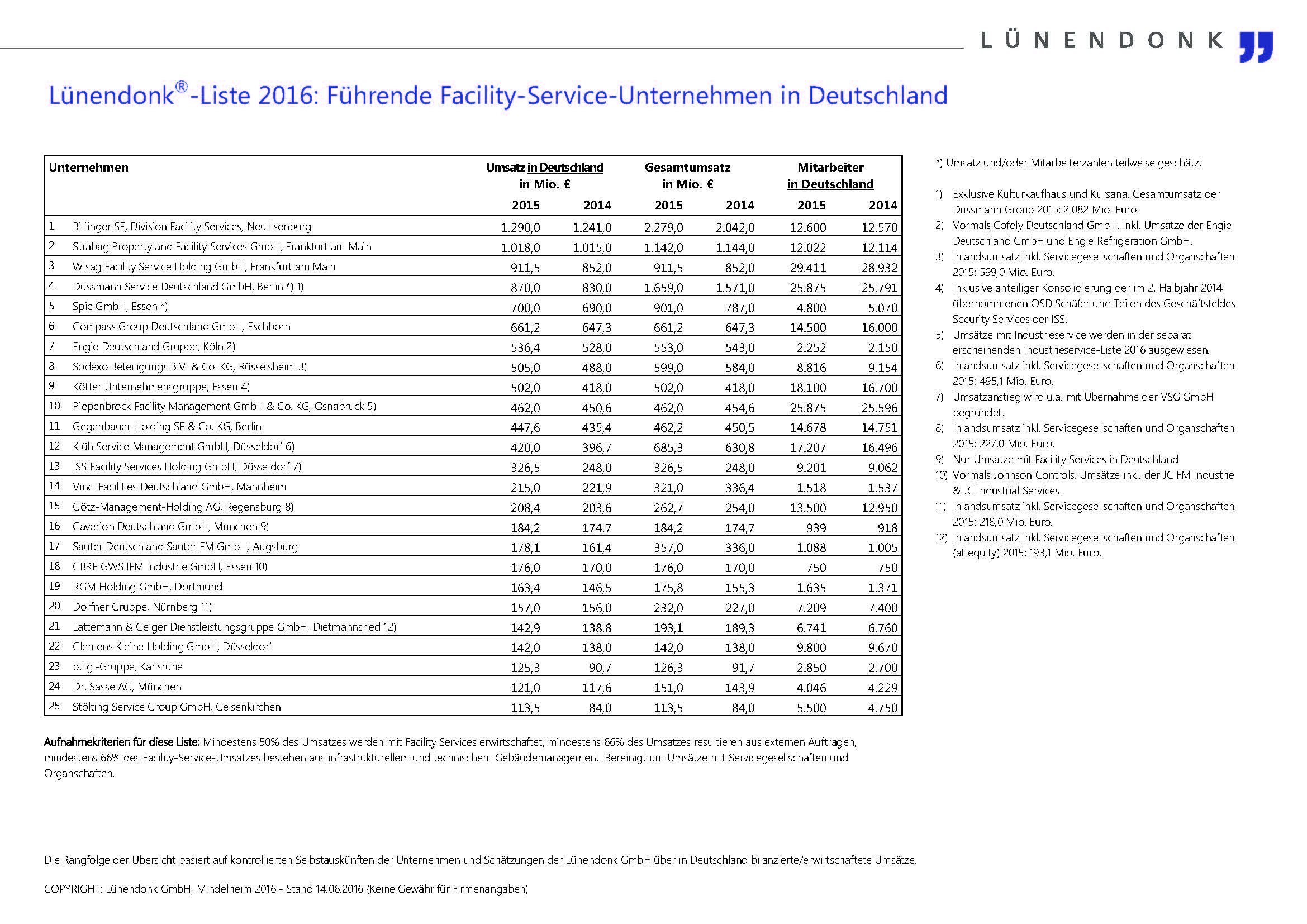 LUE_Liste_FS_2016_f140616.jpg