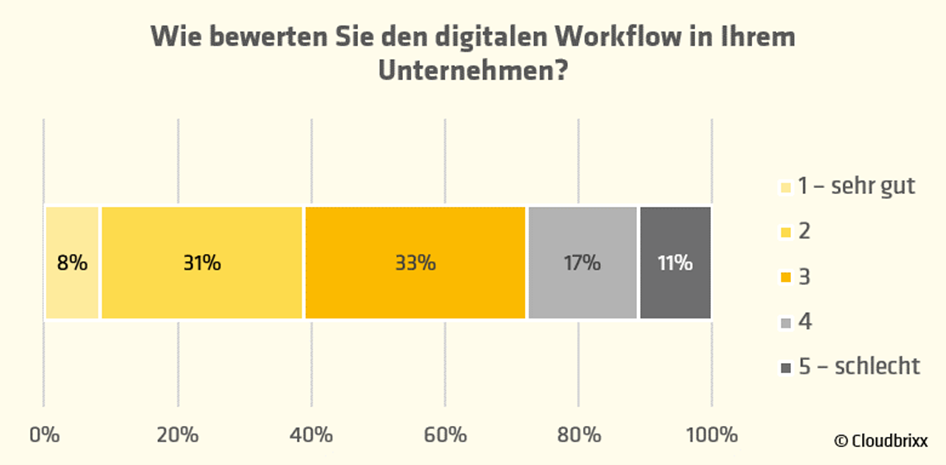 Grafik_Cloudbrixx_Digitaler_Workflow.png