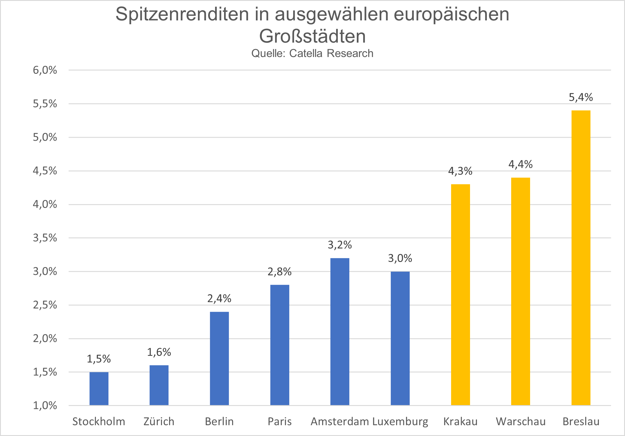 Trei_Grafik_Polen2.png