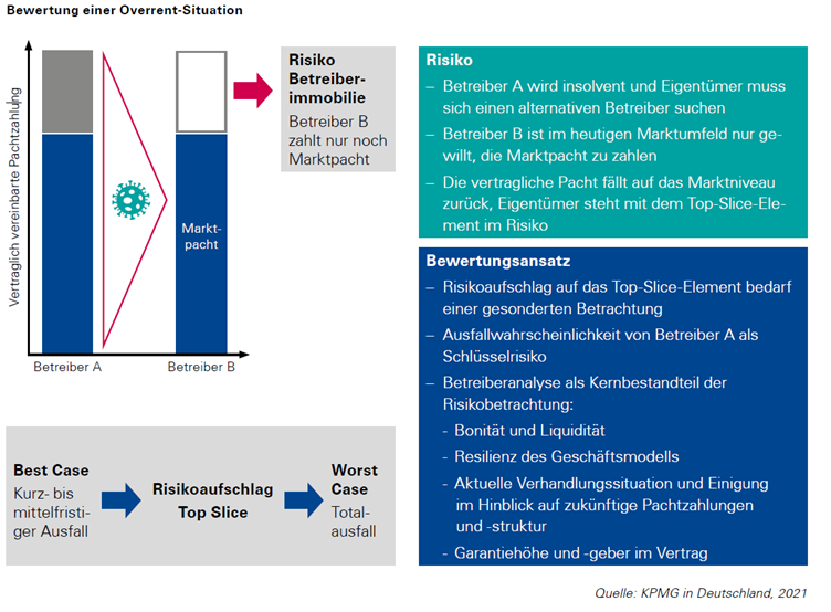 KPMG_Grafik_Hotelbewertung.png