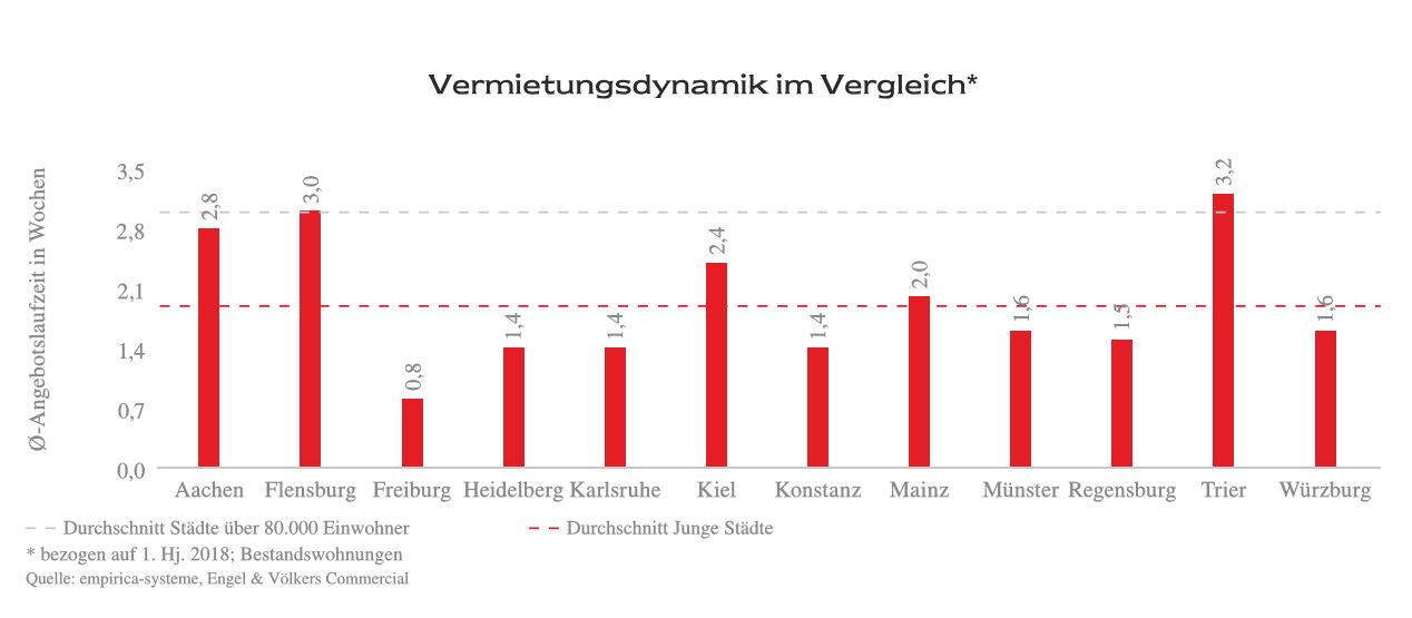 Grafik_Vermietungsdynamik_EV_2019.JPG