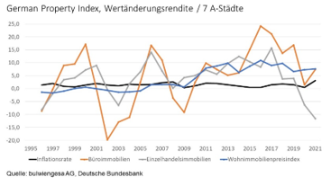 German Property Index.PNG