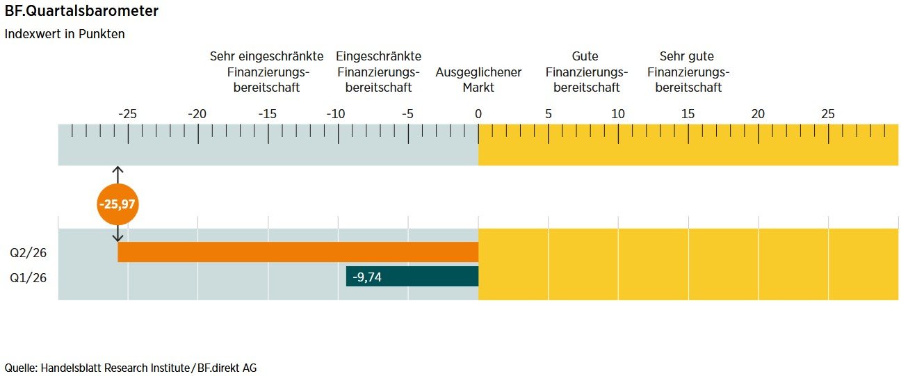 BF.Quartalsbarometer_Copyright BF.direkt.jpg