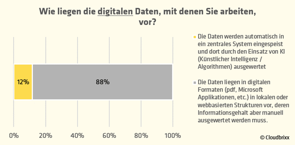 Grafik_Cloudbrixx_Daten.png