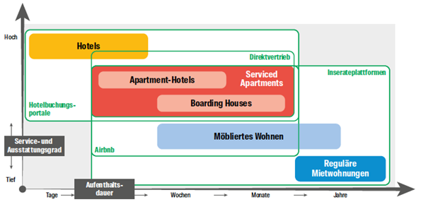 Hotelumnutzung_Perspektiven_Quelle_WüestPartner.png