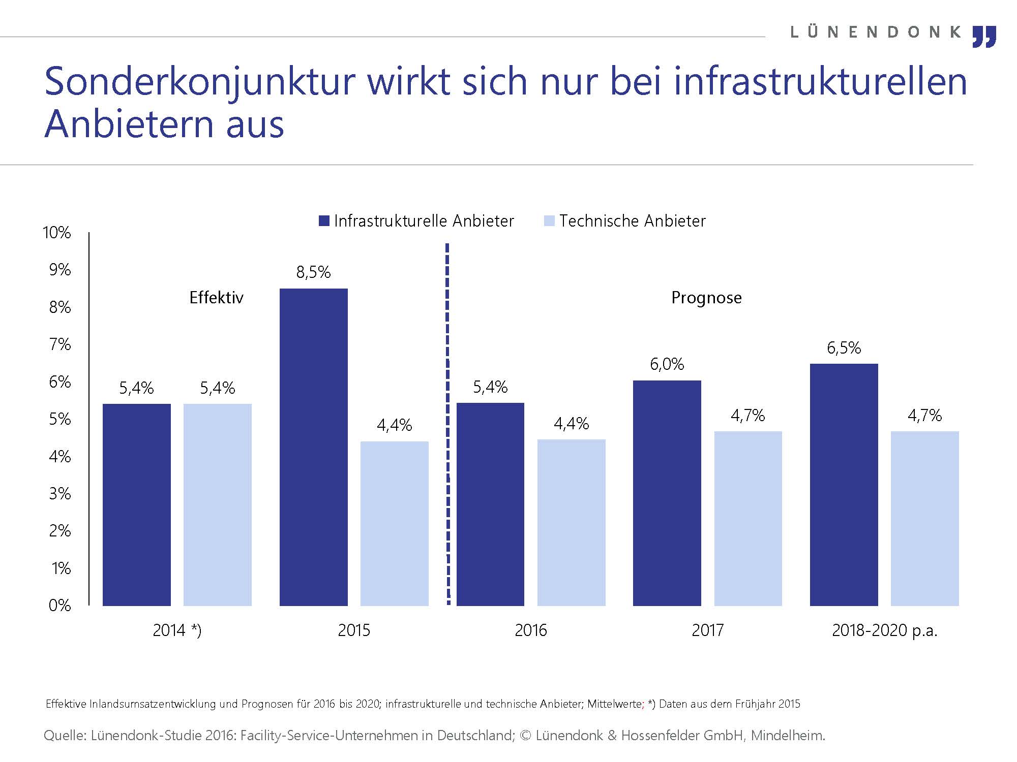 Seiten aus LUE_FS_2016_Grafiken_1.jpg