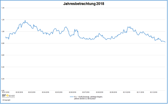 bf-direkt_Marktradar_01_2019_grafik.png