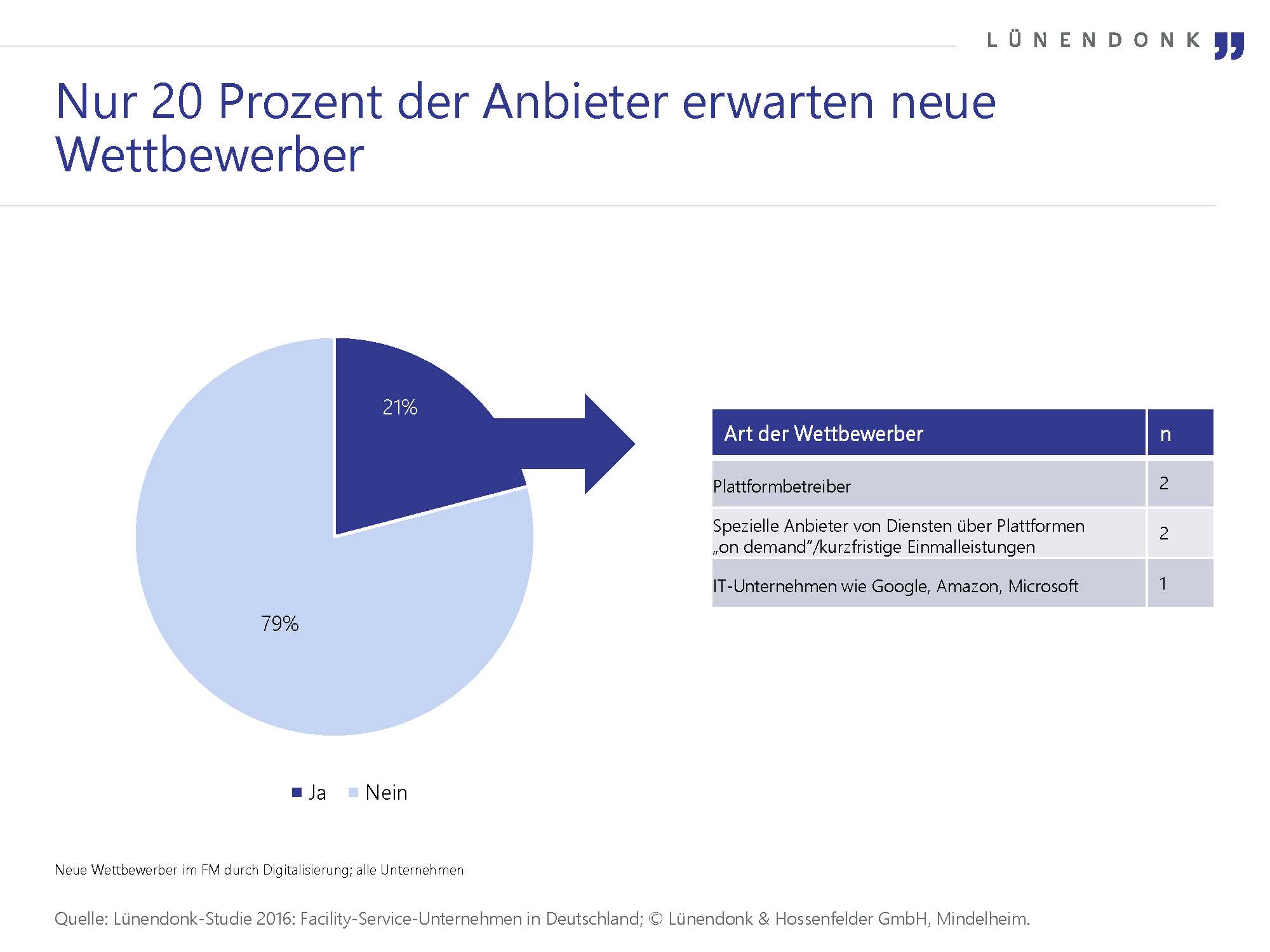 Seiten aus LUE_FS_2016_Grafiken_4.jpg