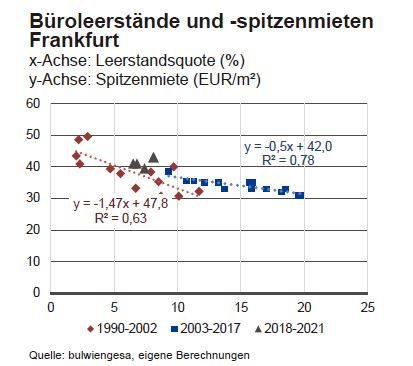 Büroleerstände.JPG