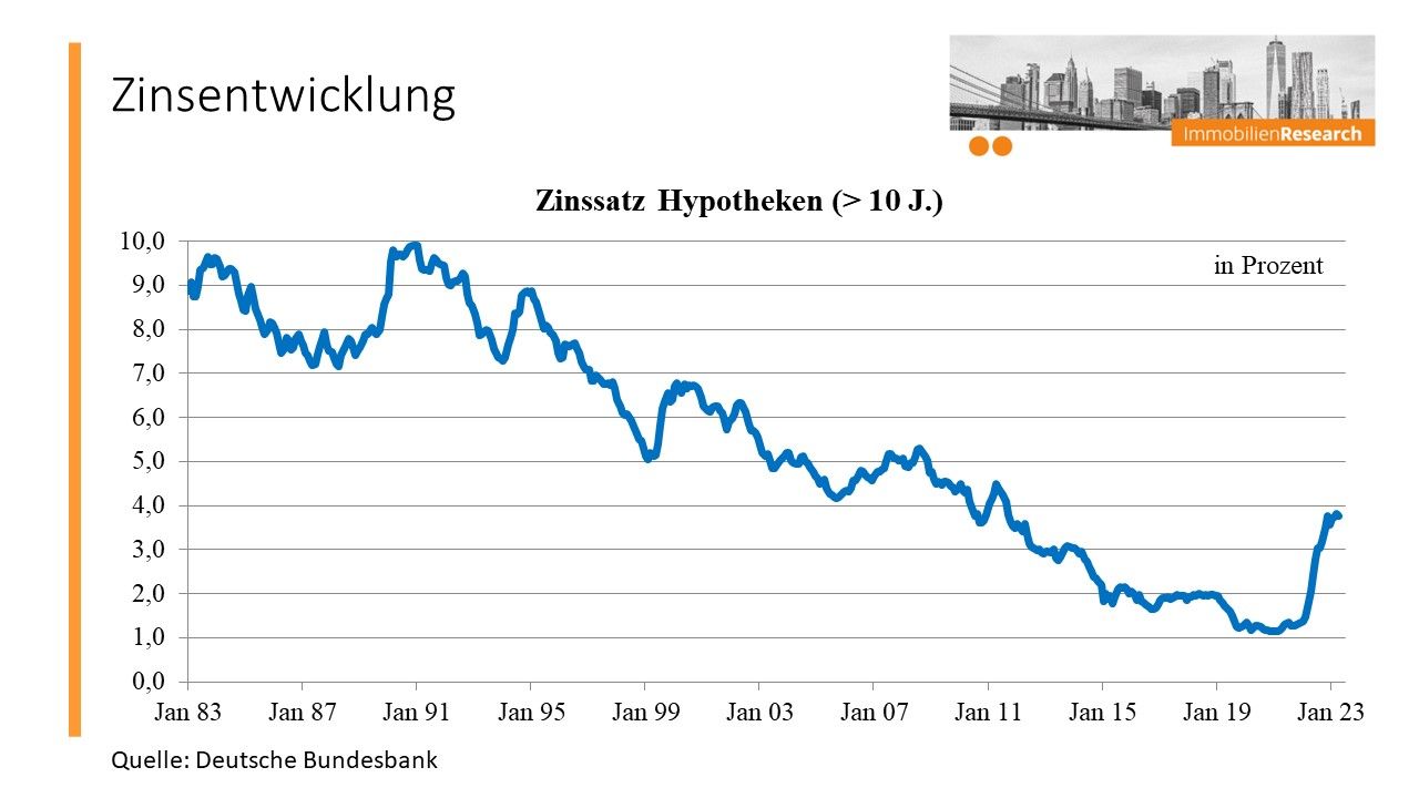 Zinsentwicklung.jpg