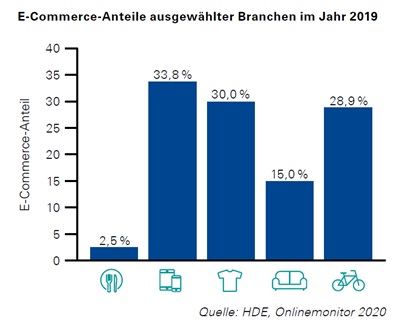 KPMG_Grafik_Ecommerce.png