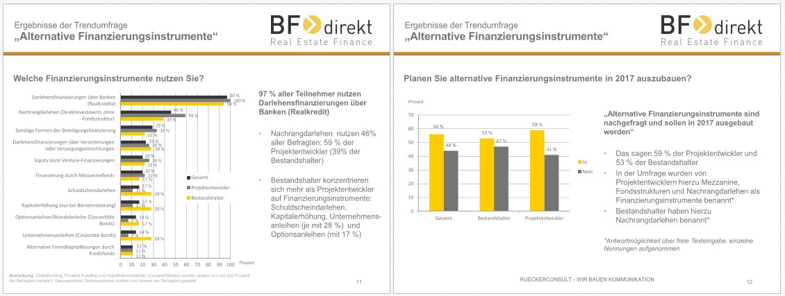 Bild Detail Umfrage