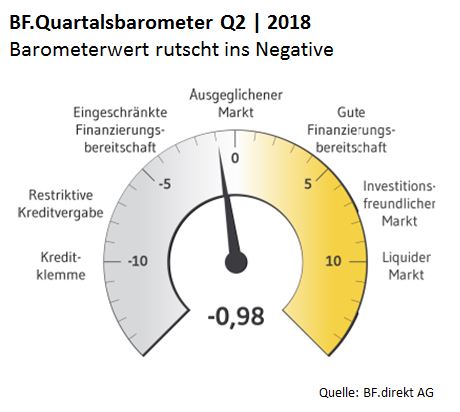 Bild Quartalsbarometer